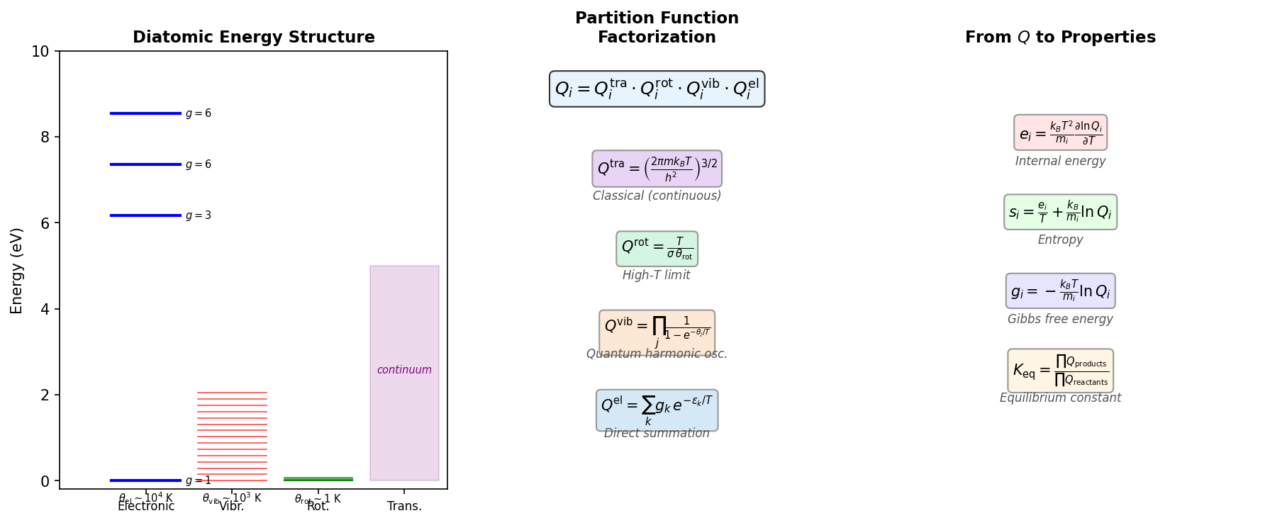 Partition Function Energy 1. Thermodynamic Properties — PLATO 1.0 documentation